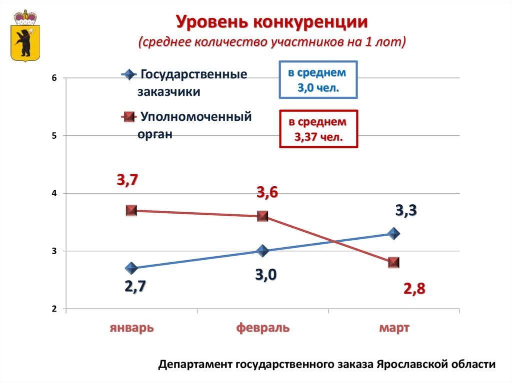 План государственных закупок