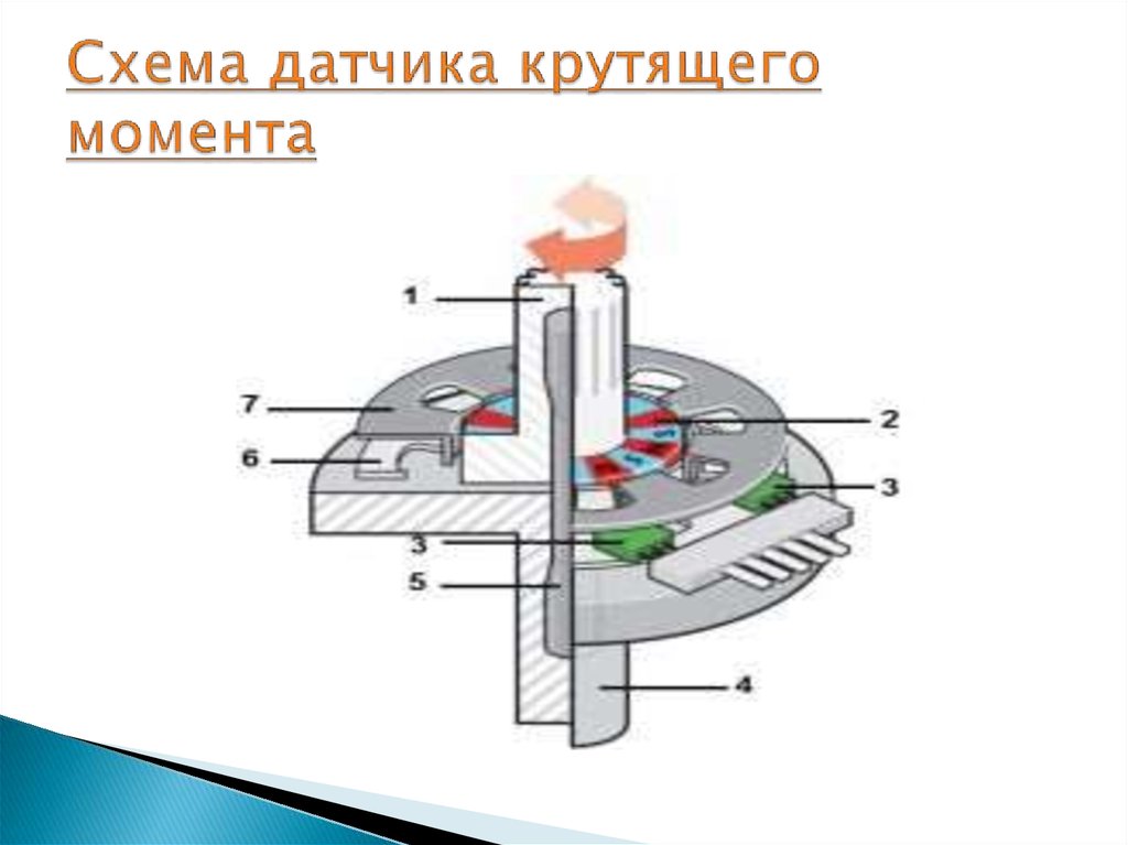 Датчик момента. Датчик крутящего момента принцип работы. Датчик крутящего момента схема. Датчик крутящего момента бесконтактный. Датчик крутящего момента вращения м40 схема.