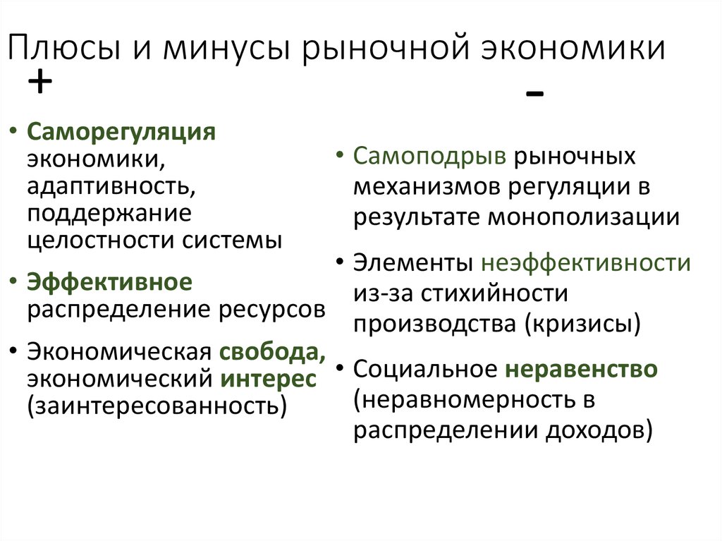 Установление рыночной экономики. Плюсы и минусы рыночной экономики. Плюсы и минусы рыночной экономической системы. Рыночная система экономики плюсы и минусы. Минусы рыночной экономики таблица.