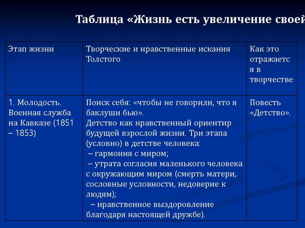 Хронологический план толстого