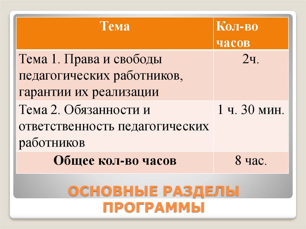 ОСНОВНЫЕ РАЗДЕЛЫ ПРОГРАММЫ