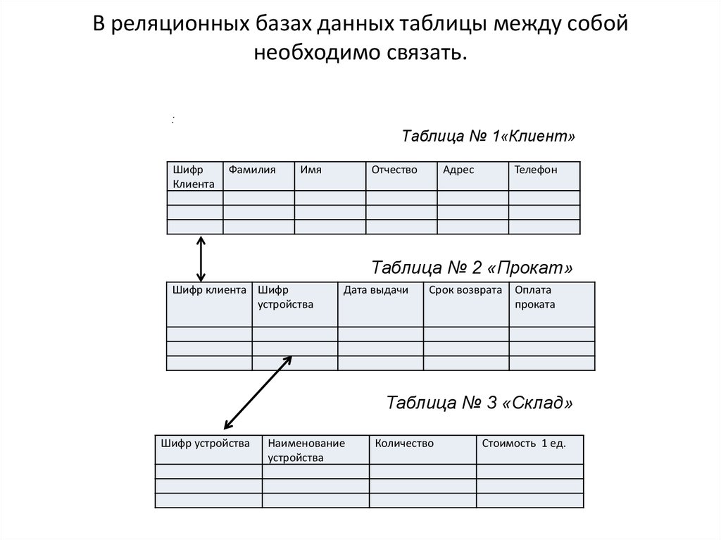 Таблица по клиентам образец