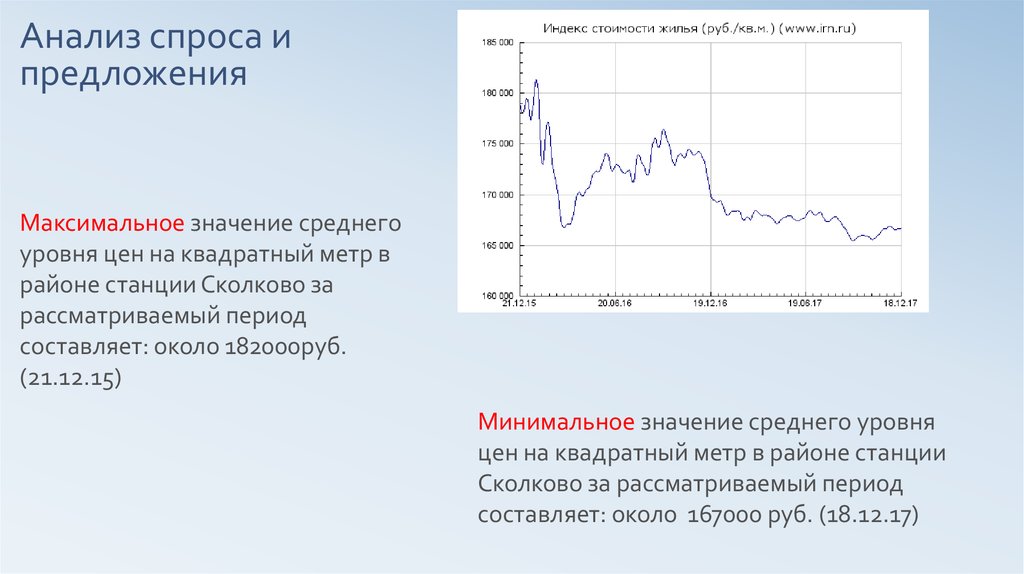 Анализ спроса и предложения на рынке