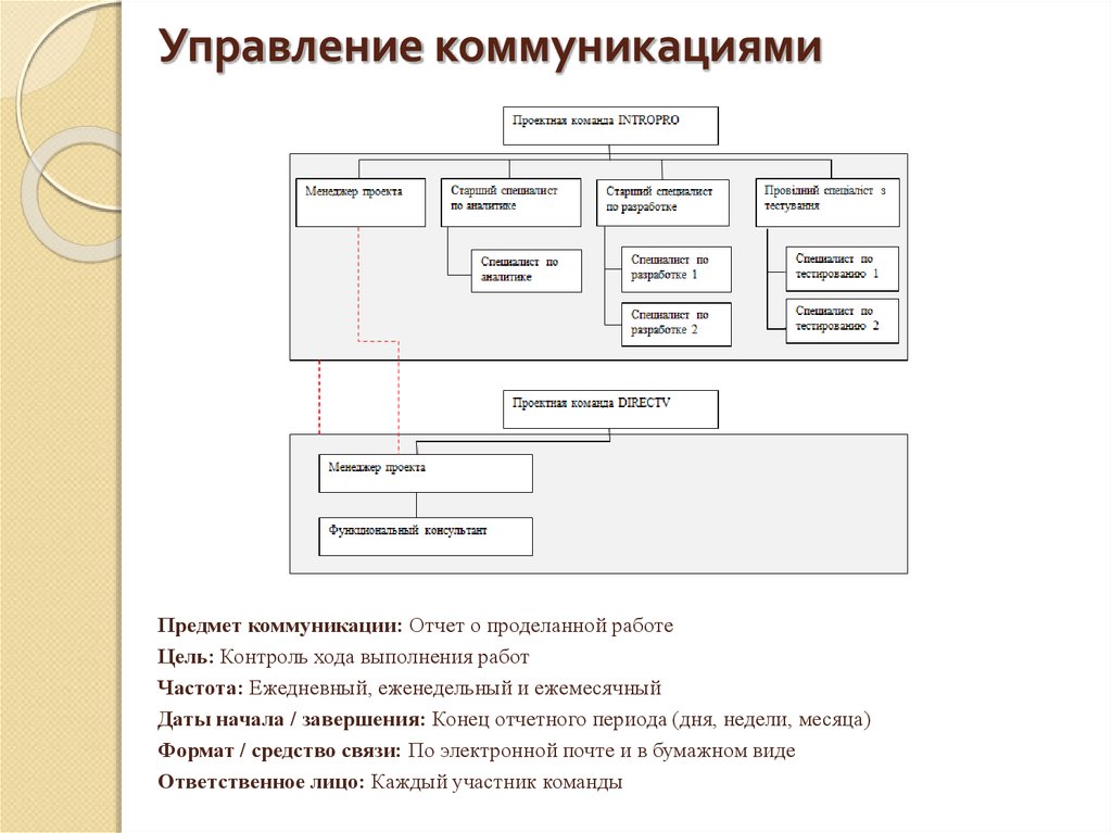 Предмет коммуникации в проекте