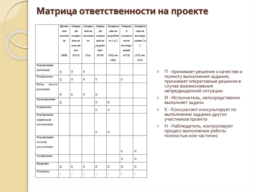 Матрица ресурсов проекта