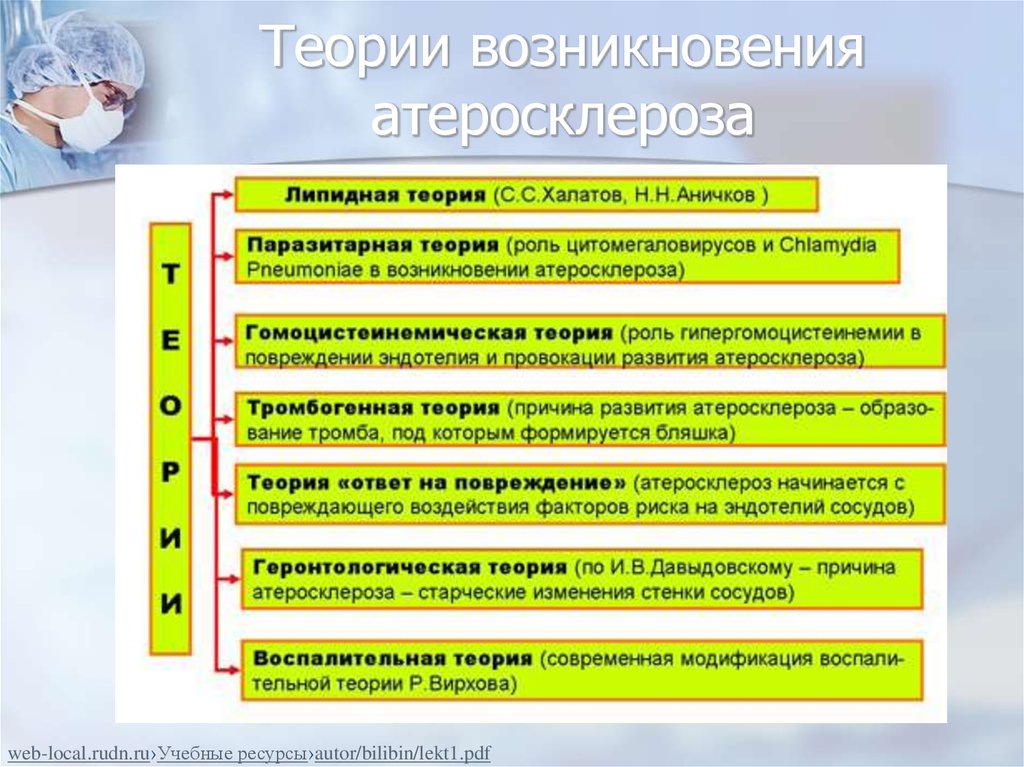 Патофизиология атеросклероза презентация