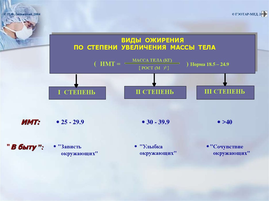 Схема липидного обмена