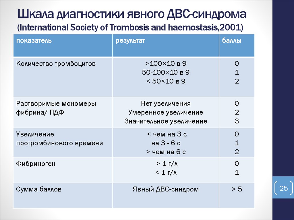 Шкала диагностики