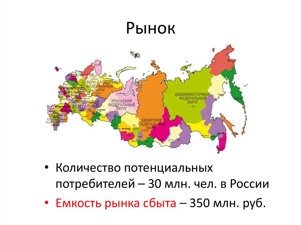 Рынок