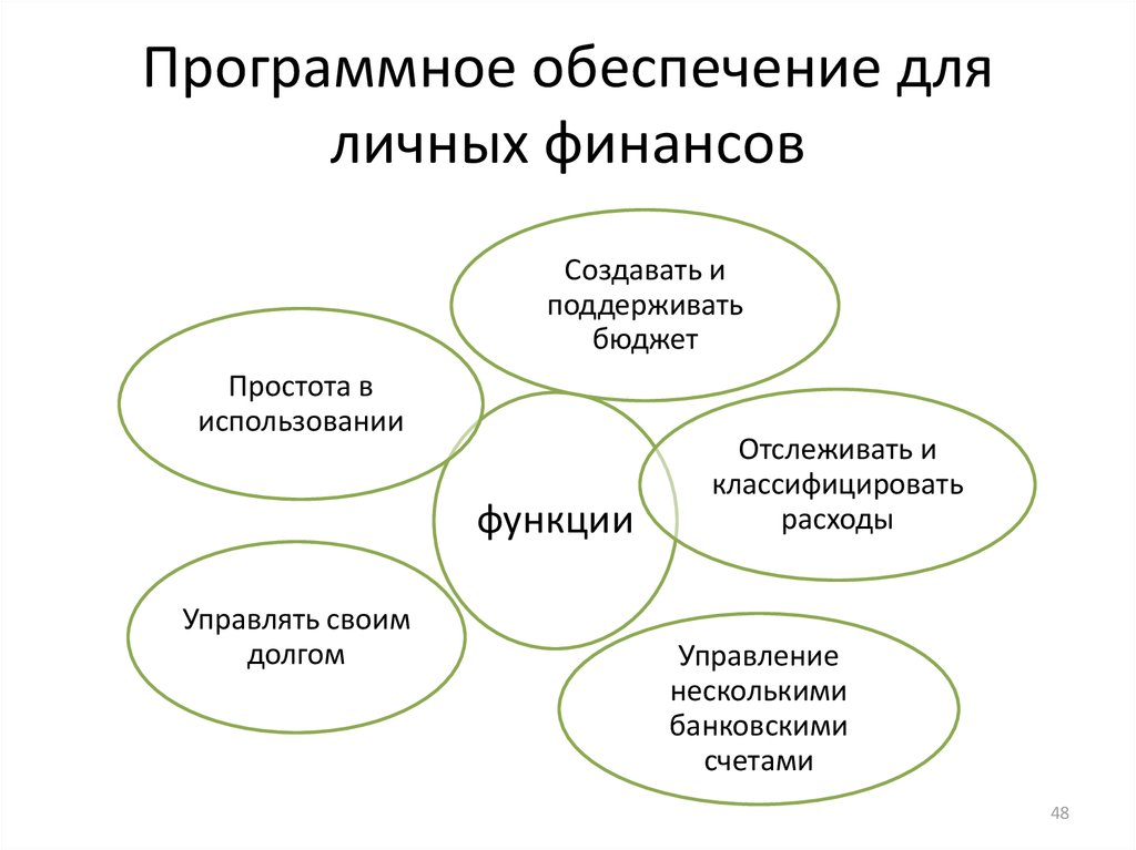 Финансовая инфраструктура