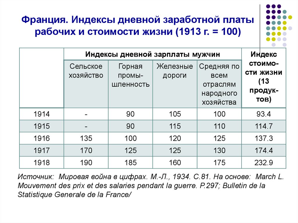 Индекс рабочая. Средняя заработная плата во Франции. Зарплата рабочего во Франции. Средняя зарплата во Франции. Средняя ЗП во Франции.