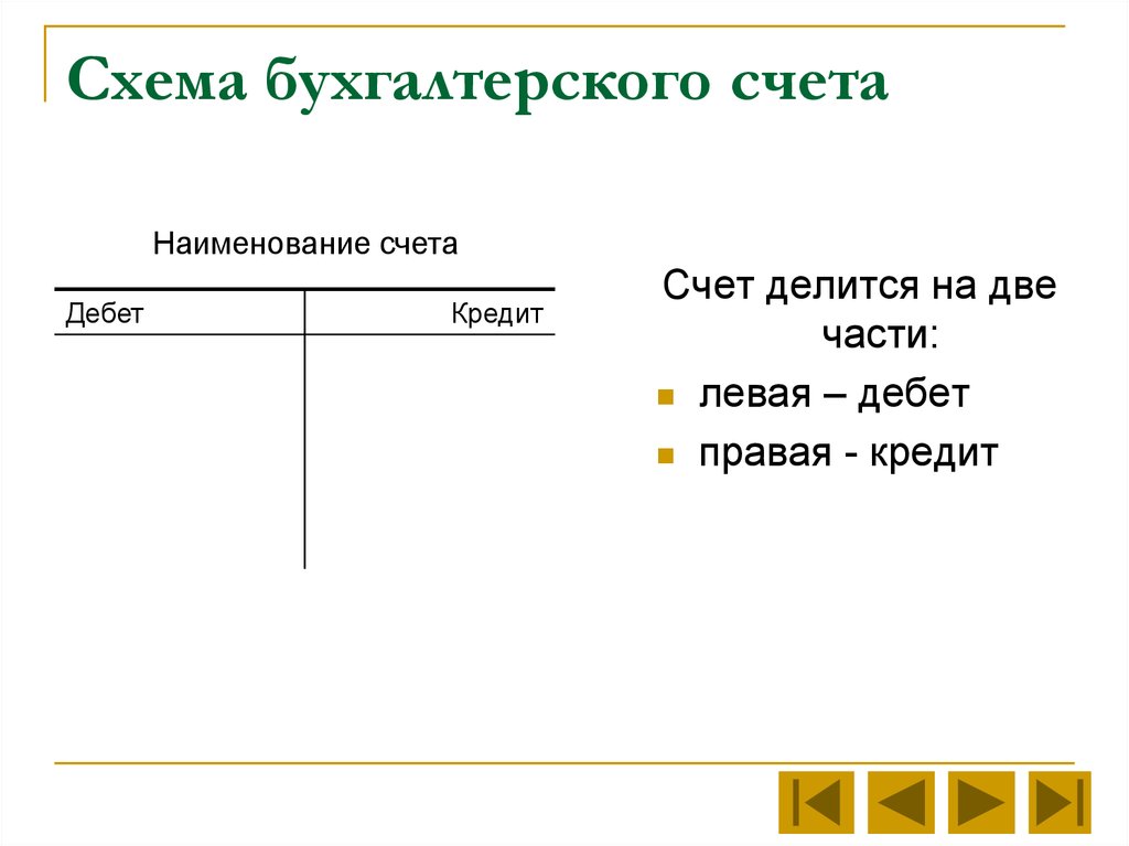 Схема счета включает