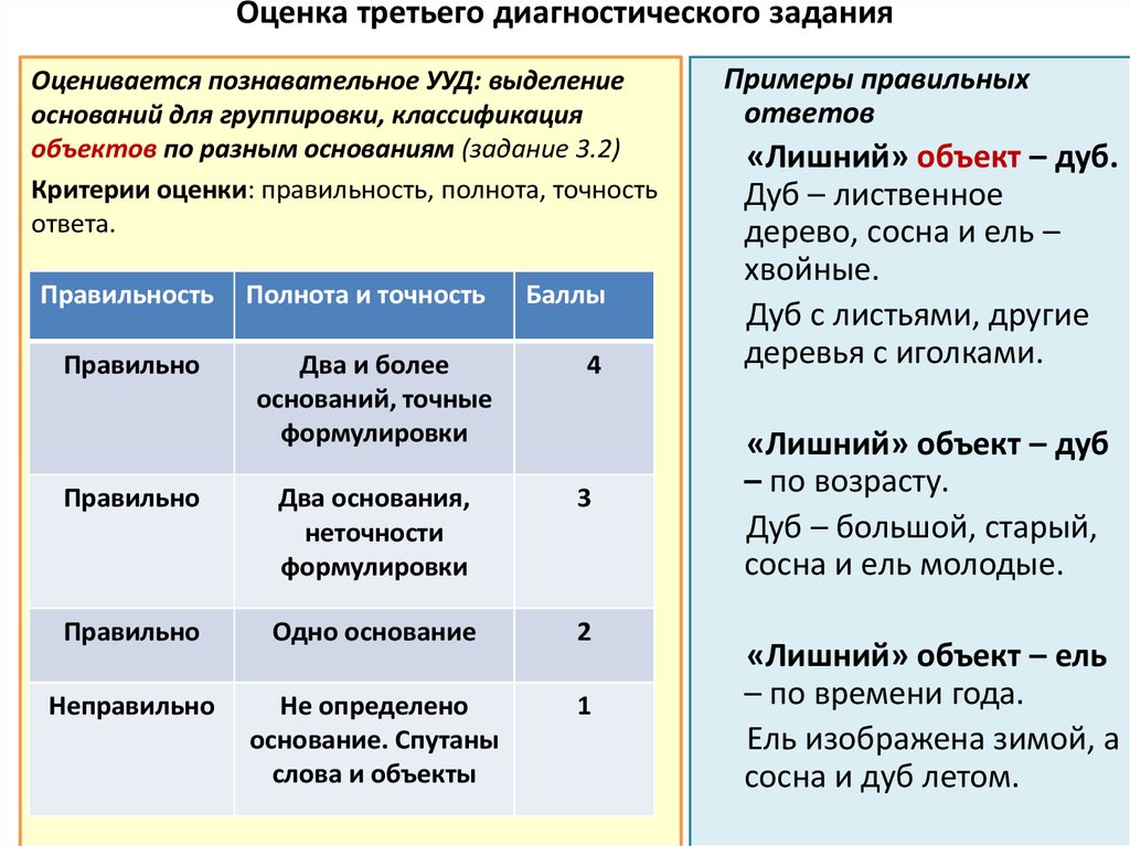 Диагностика 3 класс