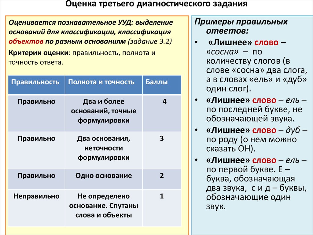 Третью оценку