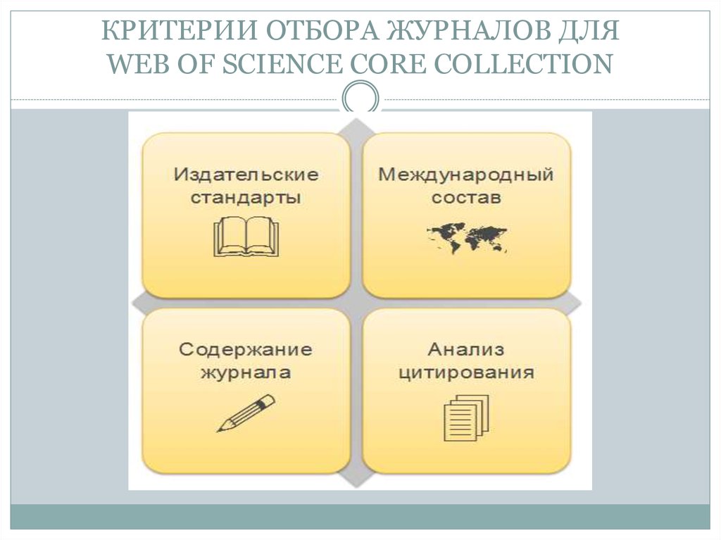 Международные базы журналов