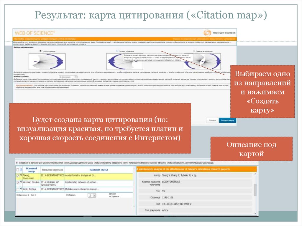 Базы данных научного цитирования