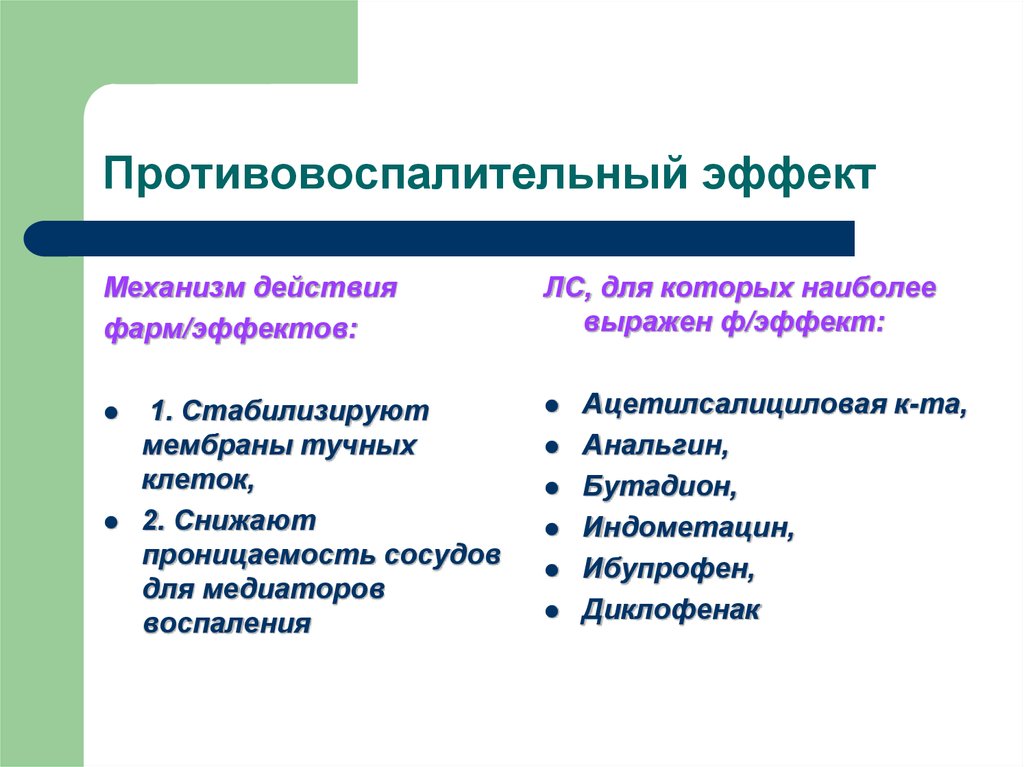 Наиболее эффект. Противовоспалительный эффект. Противовосполительныйэффект. Провоспалительный и противовоспалительный эффекты. Выраженный противовоспалительный эффект.