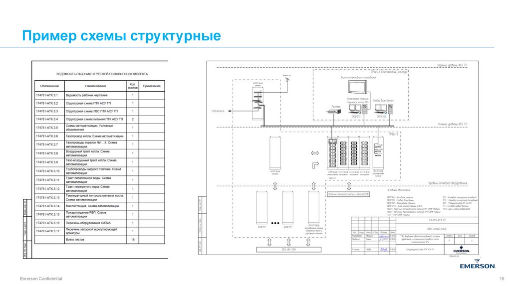 Схема электрическая структурная пример