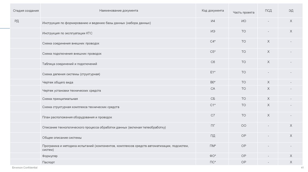 Инструкция По Машинным Носителям Информации