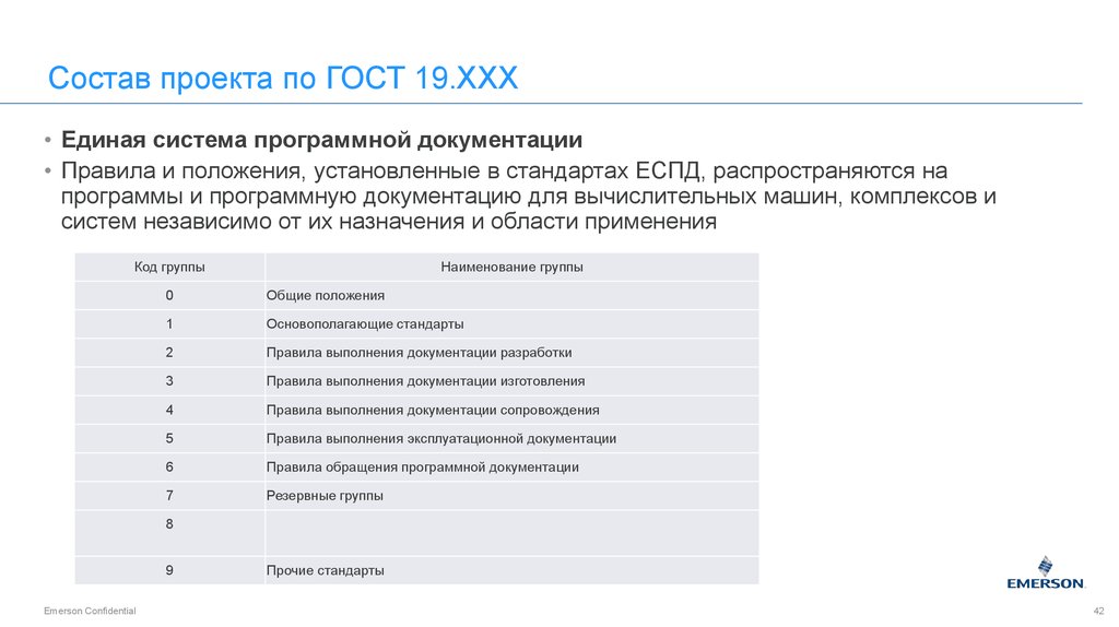 Состав проекта по гост