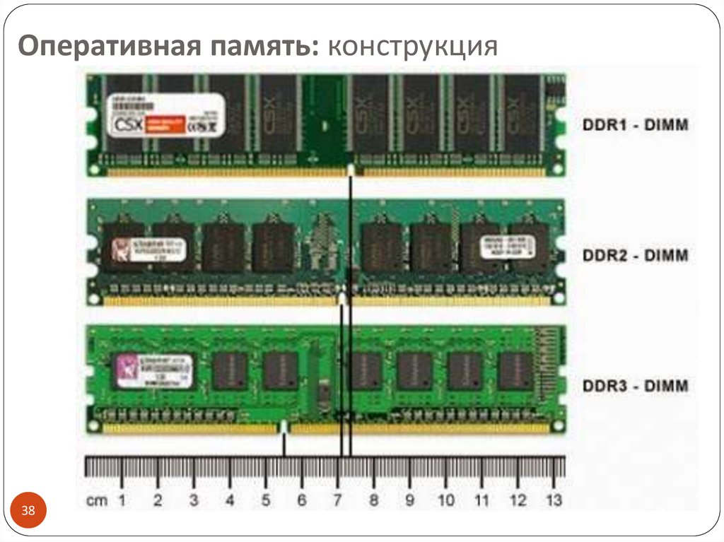 Как узнать память ddr3 или ddr4. Ddr2 ddr3 ddr4. Модуль Оперативная память ddr2 ddr2. Серверная Оперативная память ddr3. Оперативная память Тип ddr1 для ноутбуков.