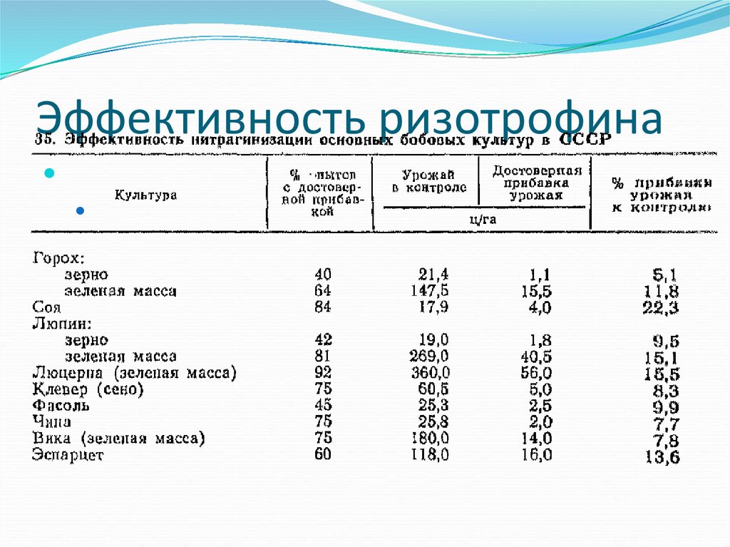 Превращение соединений азота