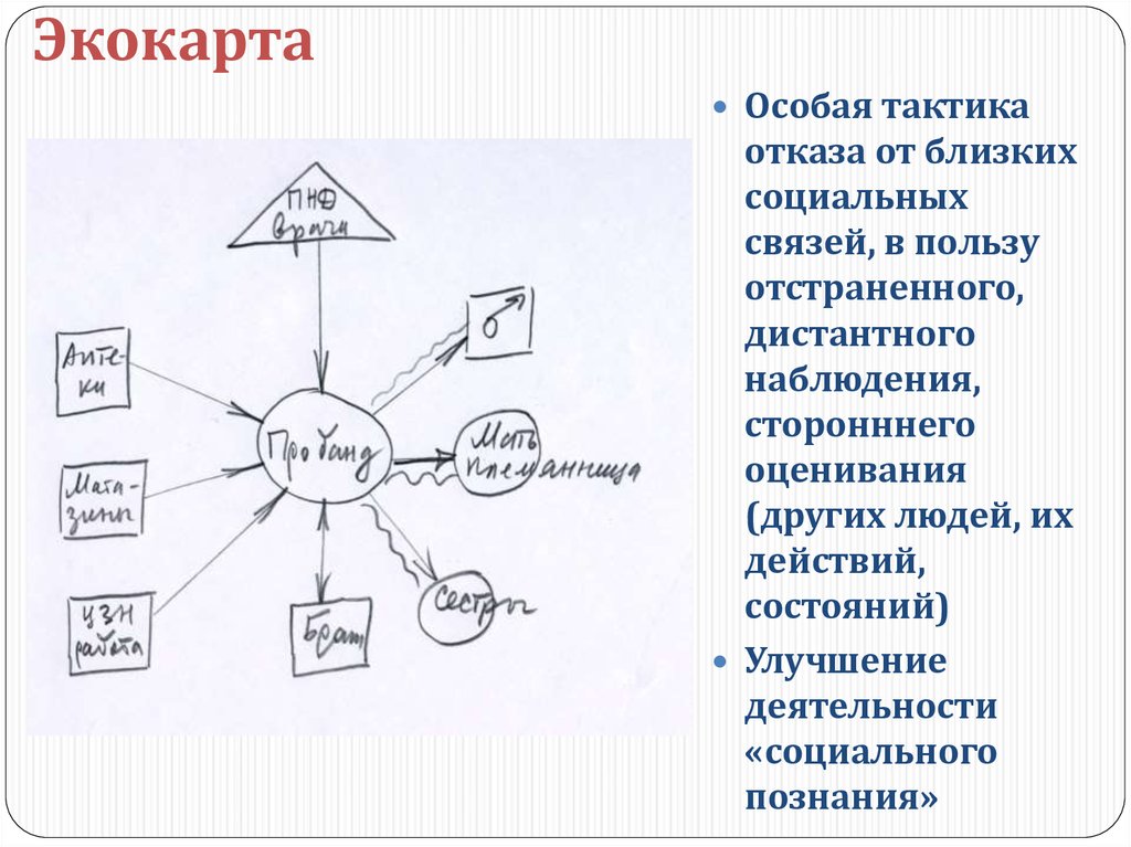 Психологическая схема семейных отношений