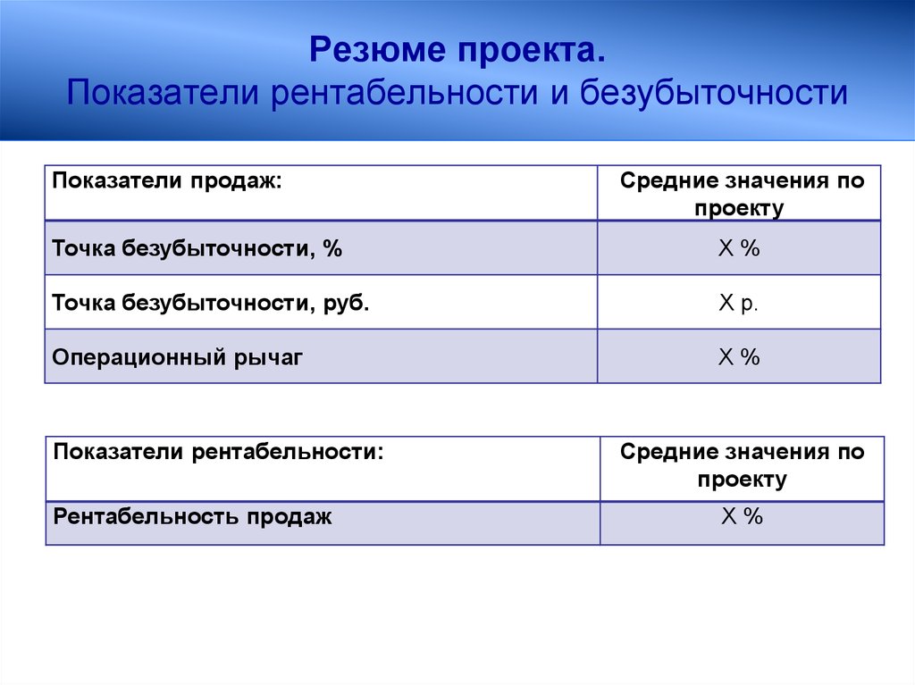 Коэффициент реализации показывает. Показатели продаж. Рентабельность персонала. Рентабельность бизнес проекта. Резюме проекта.