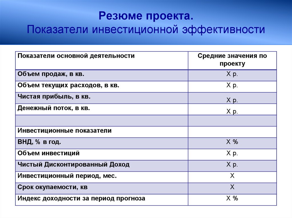 Показатели проекта и их значения по годам