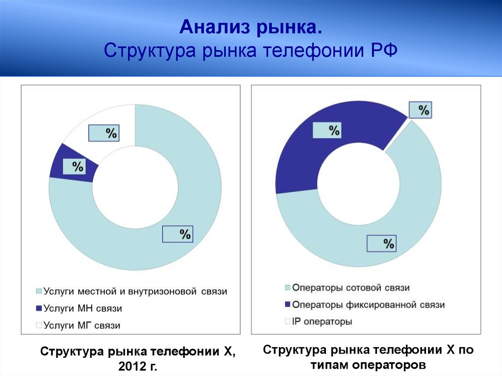 Исследование и анализ рынка в бизнес плане