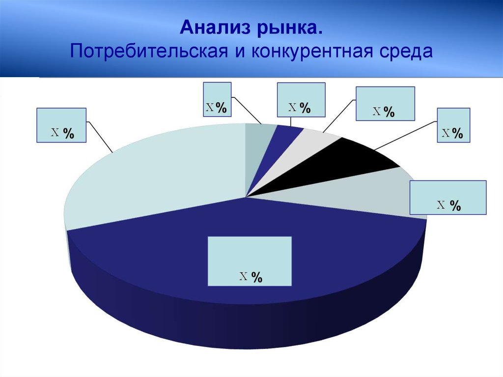 Конкурентная среда. Анализ рынка и конкурентной среды. Конкурентная среда рынка. Анализ рынка и конкурентного окружения. Анализ потребительского рынка.