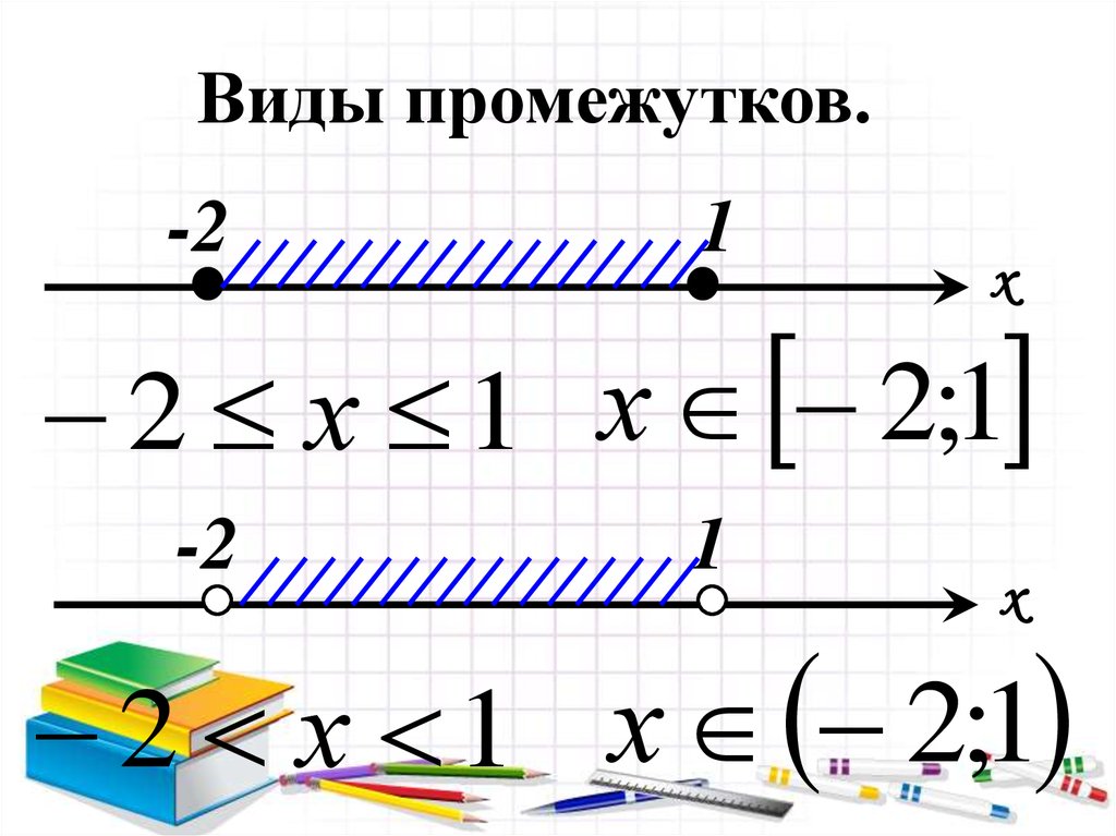 Виды промежутков