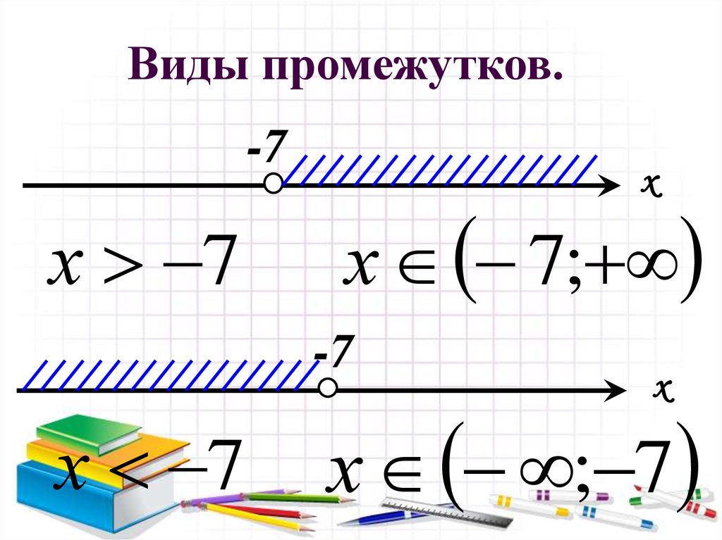 Виды интервалов. Виды промежутков. 6 Виды промежутков. Виды промежутков голубой.