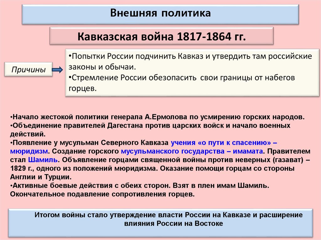 Мюридизм определение