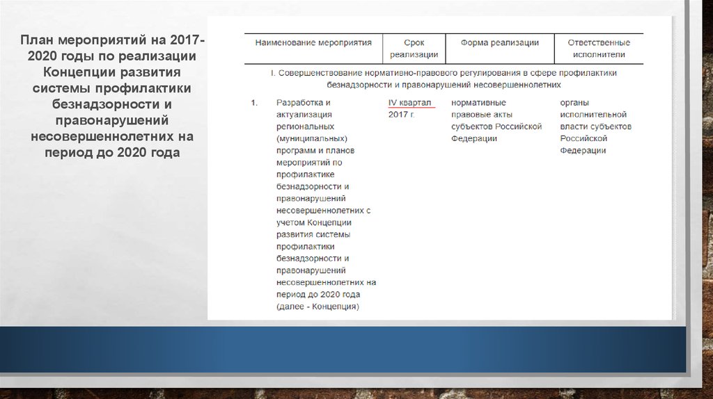 План мероприятий по правонарушениям