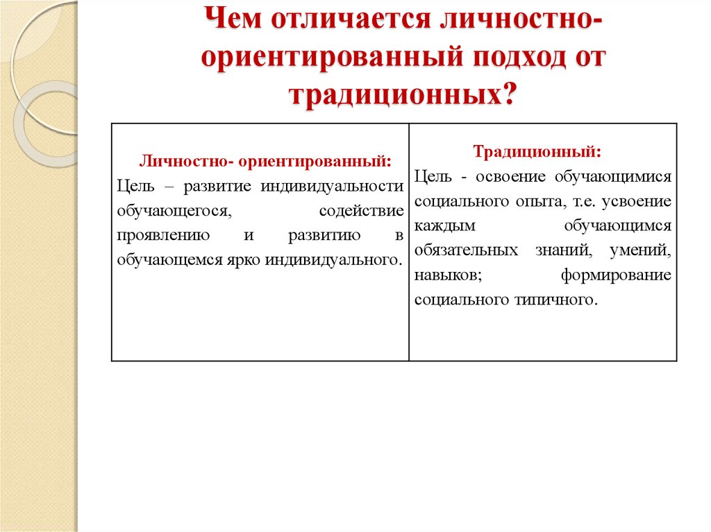 Презентация личностно ориентированный подход в образовании