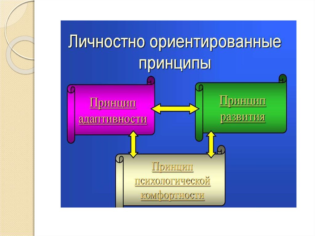 Личностно ориентированный подход картинки