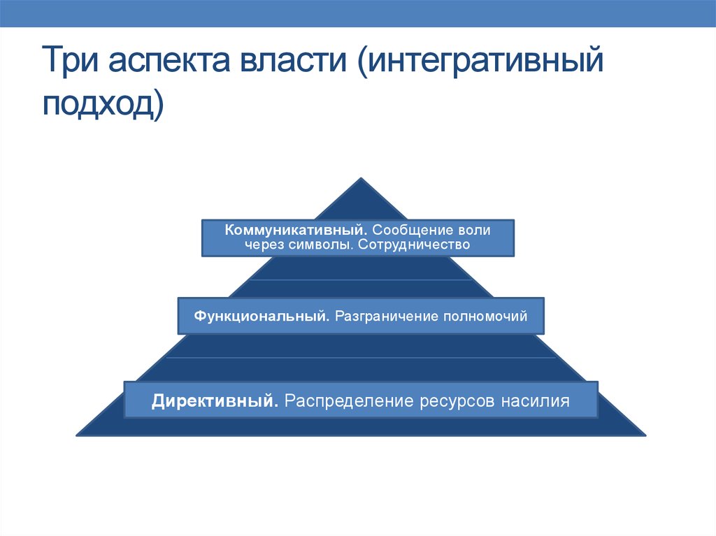 3 аспекта. Аспекты власти. Аспекты в содержании власти. Три аспекта власти. Основные аспекты власти.