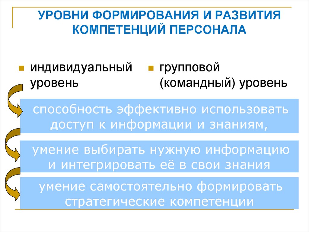 Компетентность государственных служащих