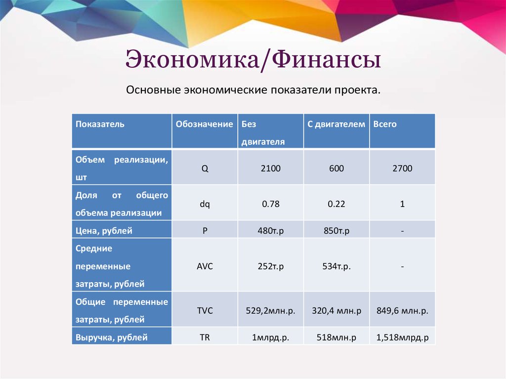 Анализ эффективности проекта онлайн