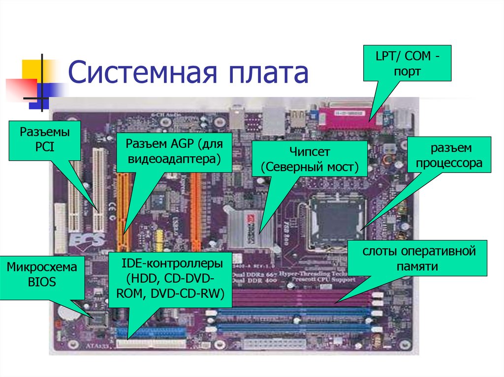 Устройство материнской платы. Основные разъемы материнской платы. Системная плата Порты. Где находится материнская плата в компьютере. Материнская плата com порт.