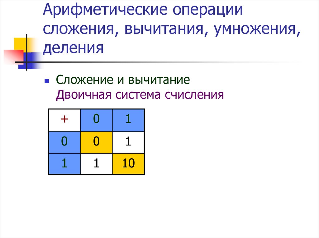 Письменное сложение вычитание умножение