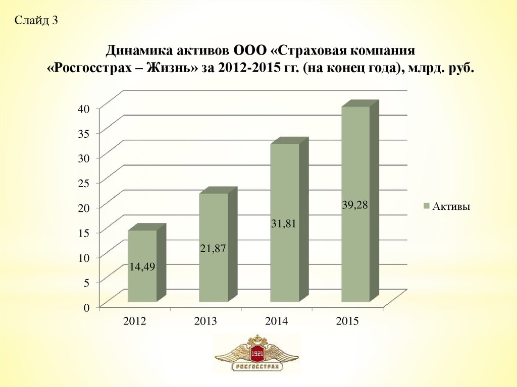 Росгосстрах жизни и здоровья