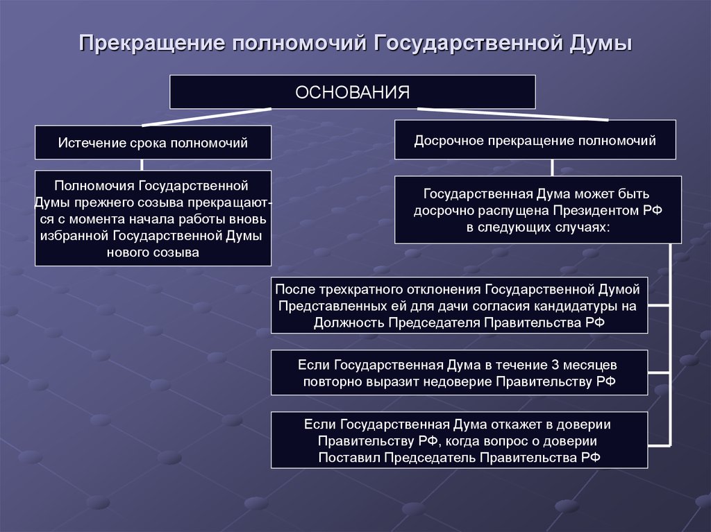 Органы власти в РФ: структура и полномочия
