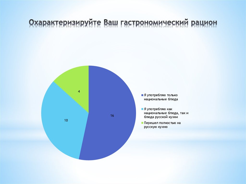 Охарактеризируйте Ваш гастрономический рацион