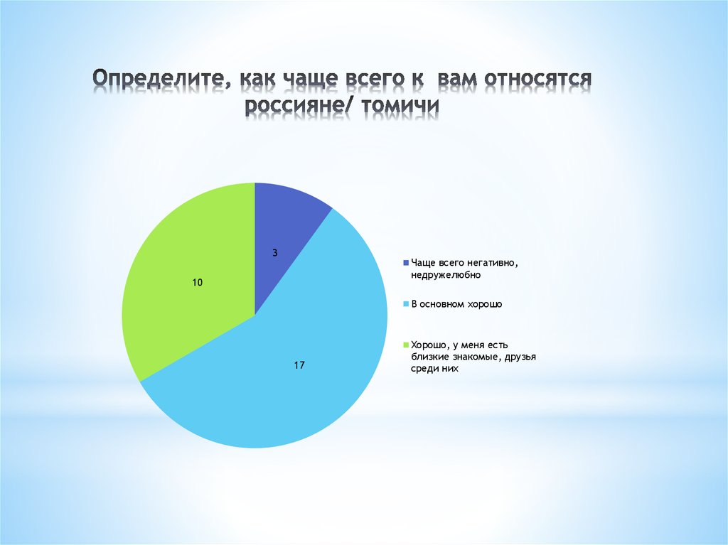 Этим часто занимаются