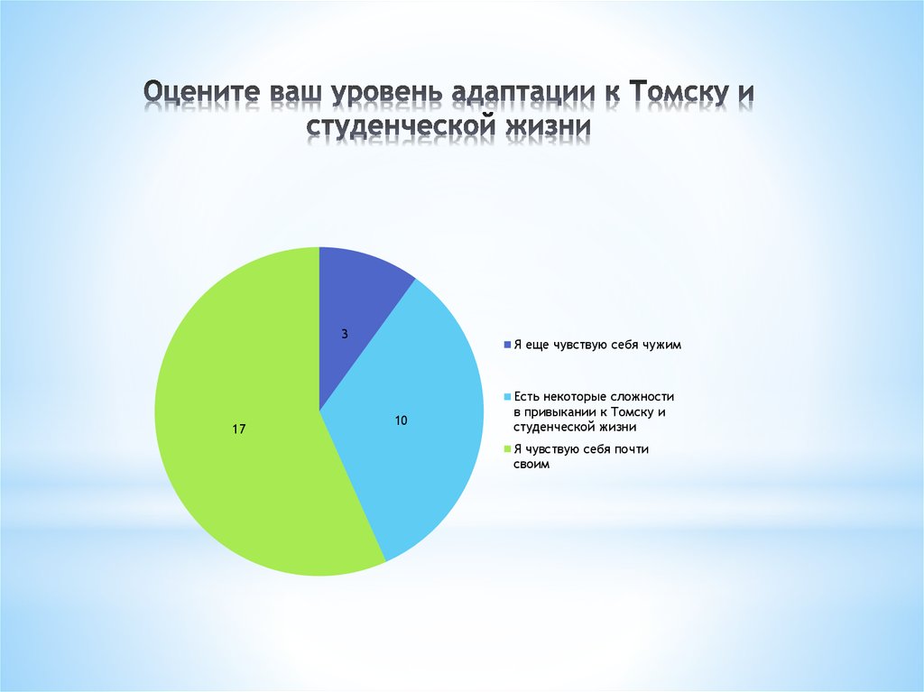 Проект адаптации иностранных студентов