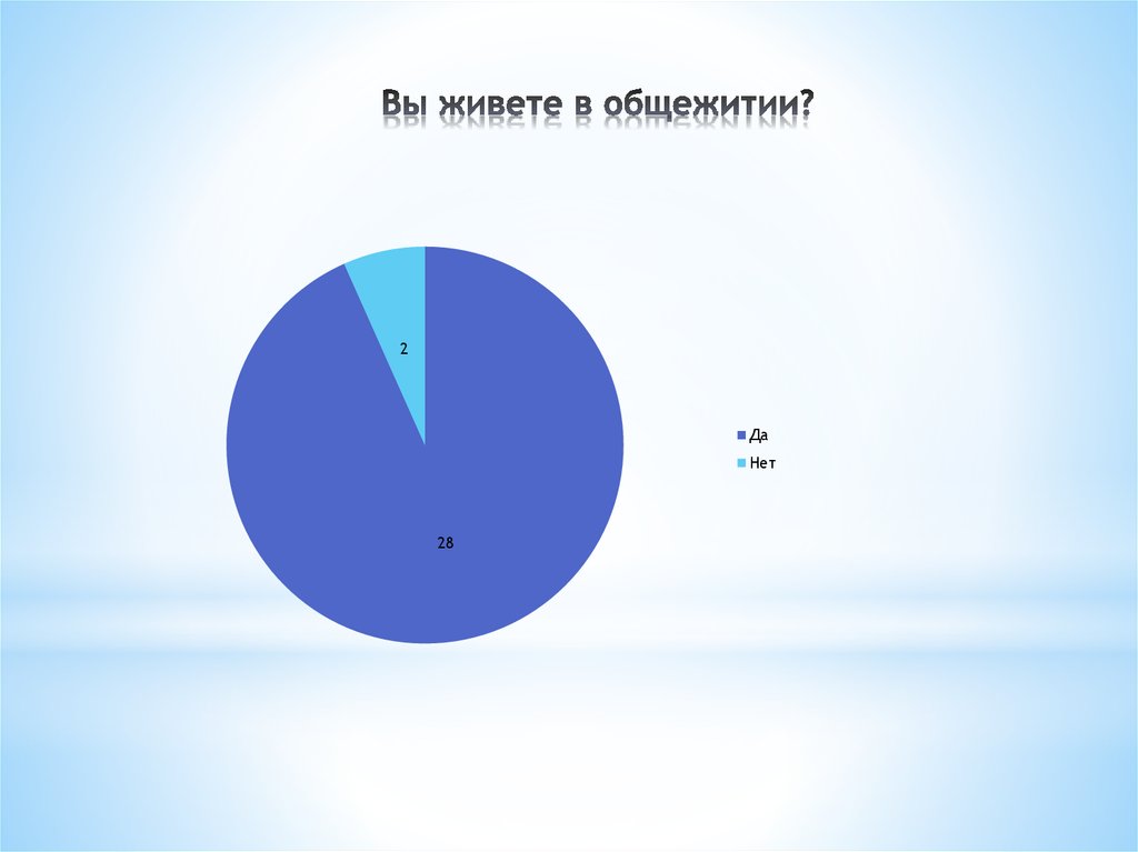 Вы живете в общежитии?