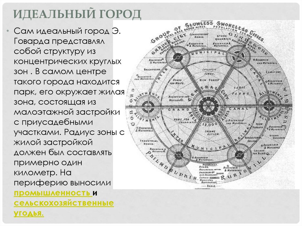 Презентация мой идеальный город