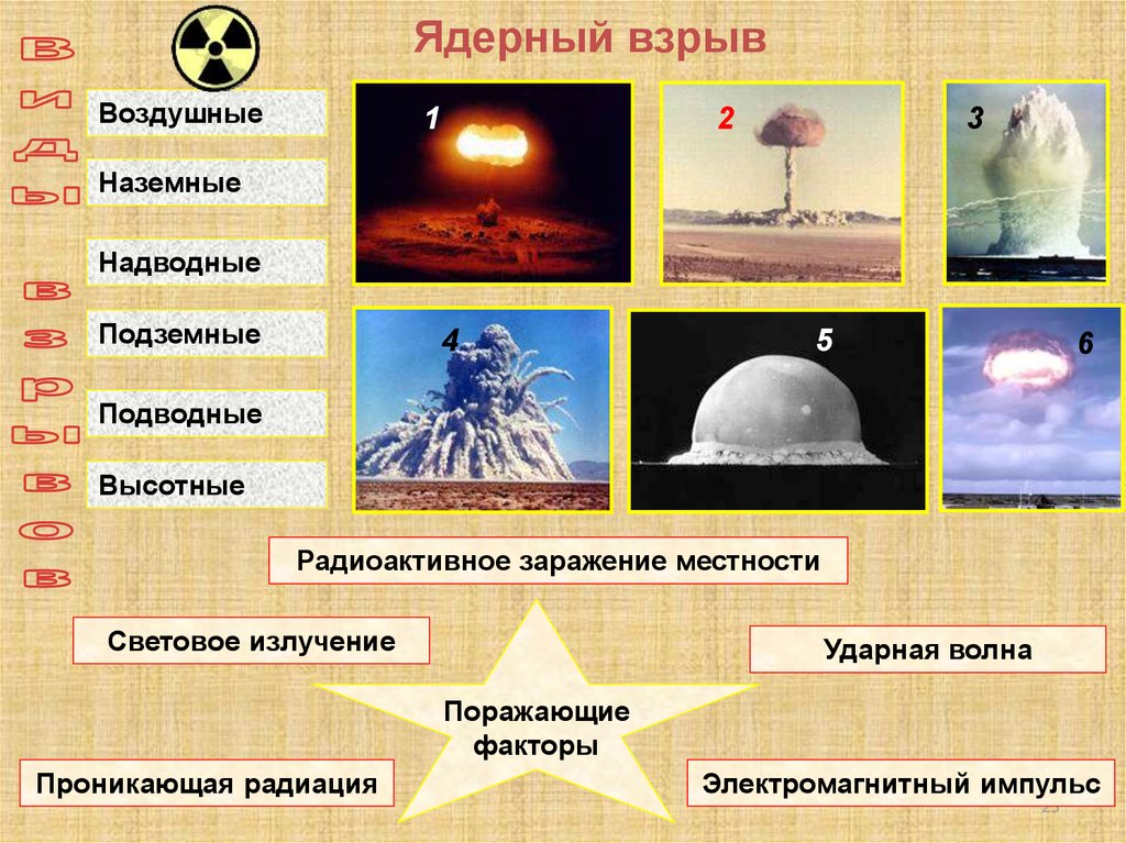 Факторы ядерного взрыва кратко. Виды ядерных взрывов. Наземный и воздушный ядерный взрыв. Ядерный взрыв виды и поражающие факторы. Виды ядерных взрывов и их поражающие факторы.